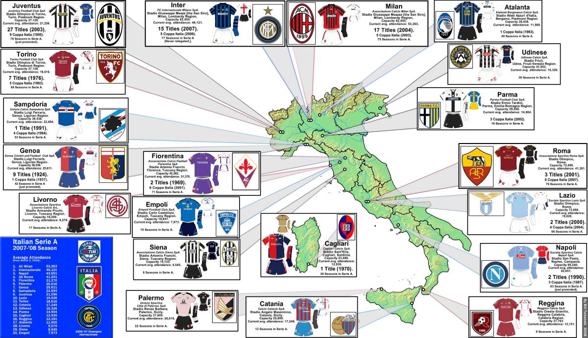 mapa Włoch w piłce nożnej